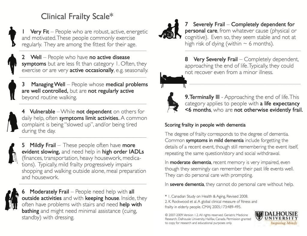 Rockwood Clinical Frailty Scale CGA Toolkit Plus